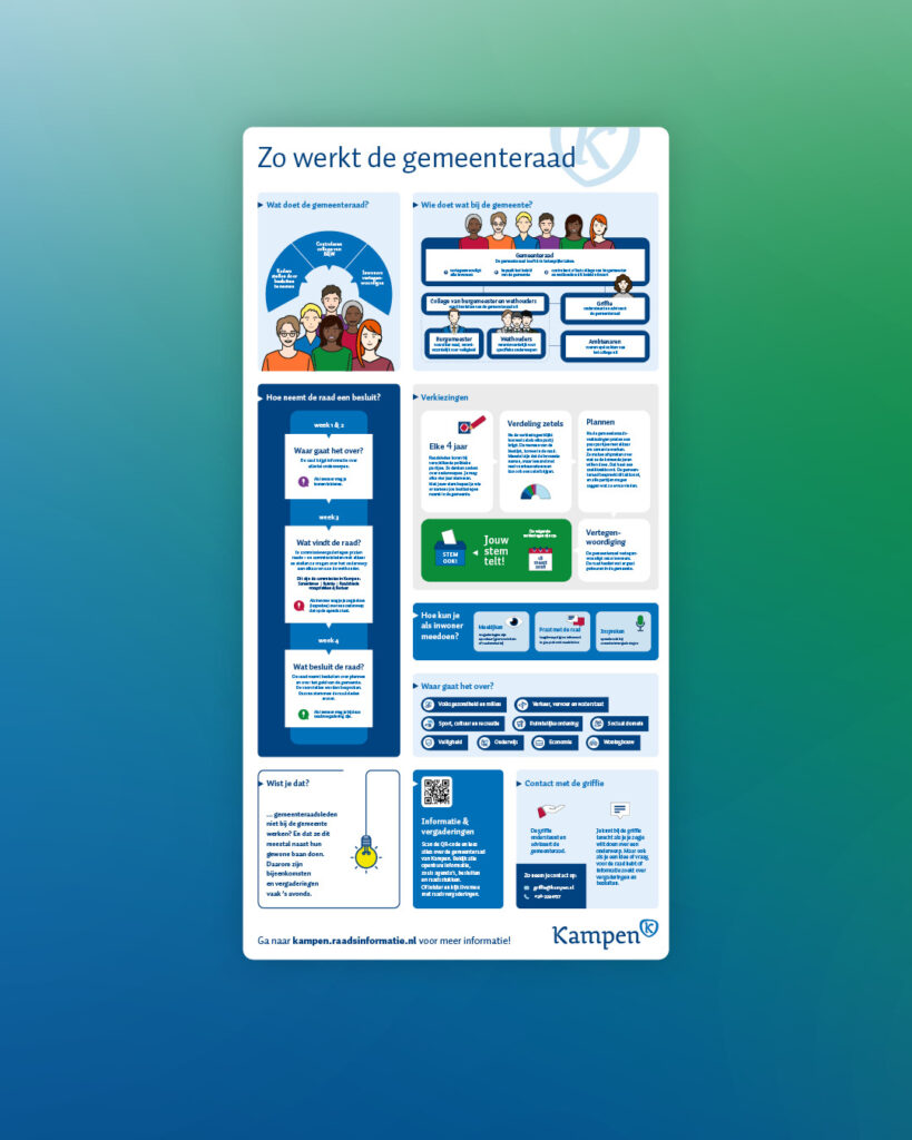Infographic